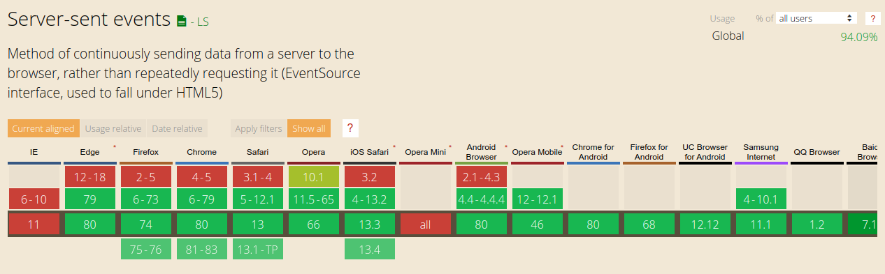 Browser support